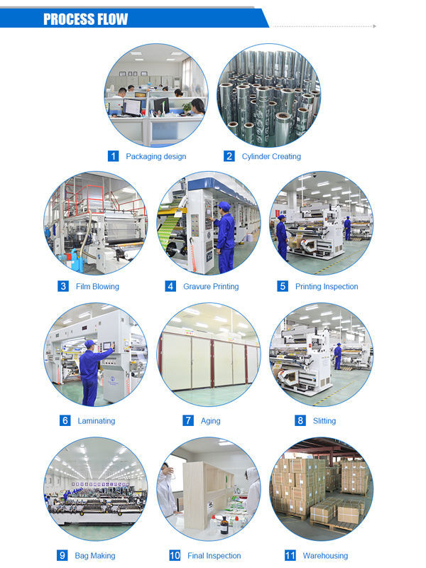 Reclosable Plastic Tobacco Packing Bags with Zipper supplier